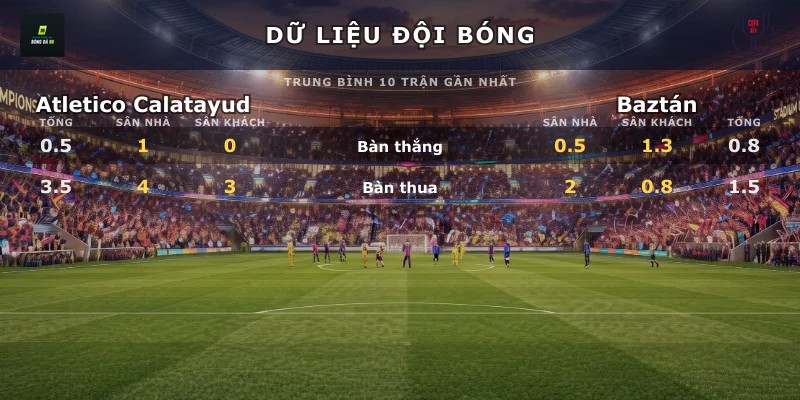 Dữ liệu đội bóng Atletico Calatayud vs Baztán