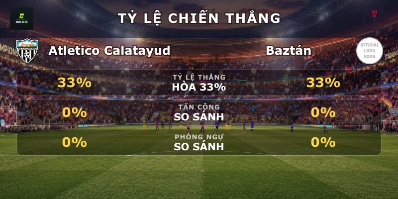 Tỷ lệ chiến thắng Atletico Calatayud vs Baztán