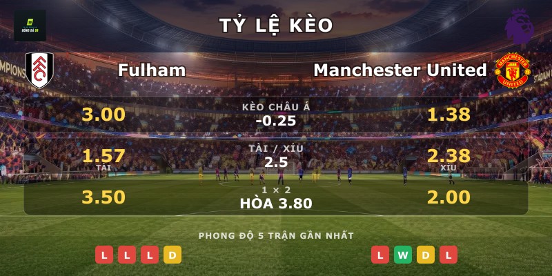 Tỷ lệ kèo Fulham vs Manchester United
