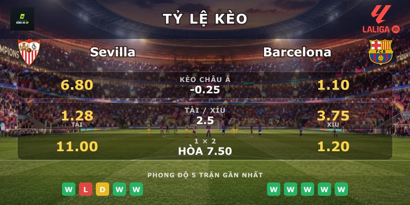 Tỷ lệ kèo Sevilla vs Barcelona