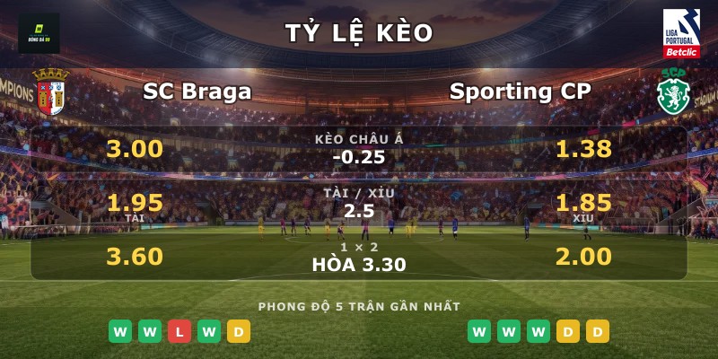 Tỷ lệ kèo SC Braga vs Sporting CP